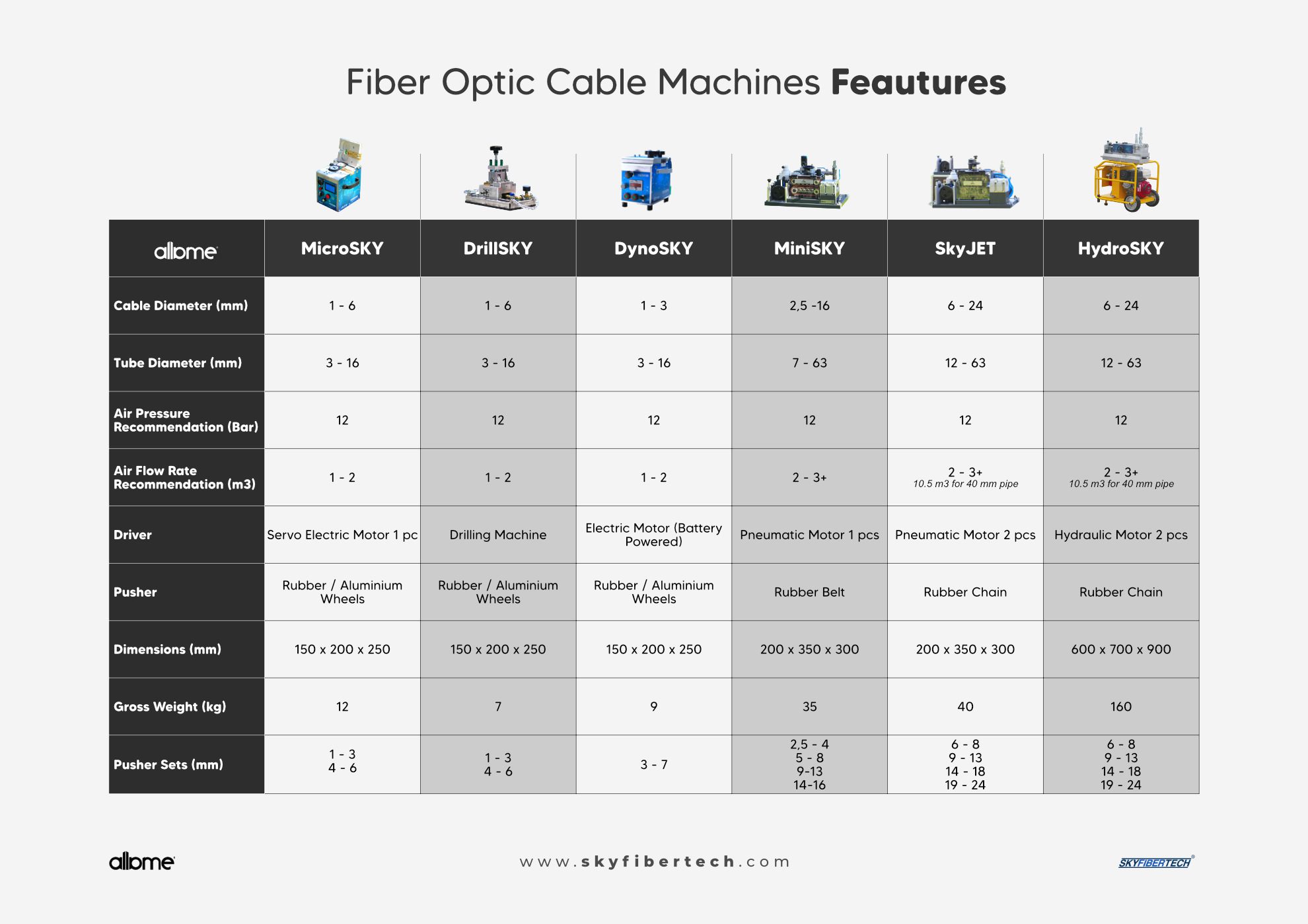 Características de las máquinas de cable de fibra óptica