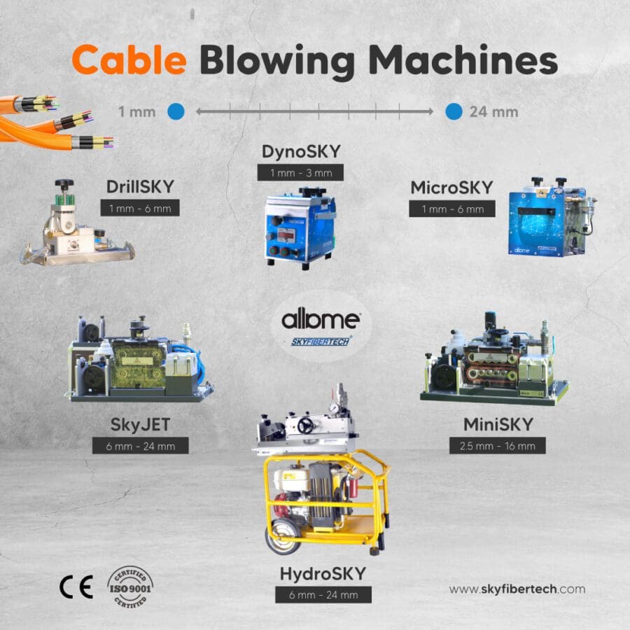 Cable Blowing Machines - Cable Jetting Machines